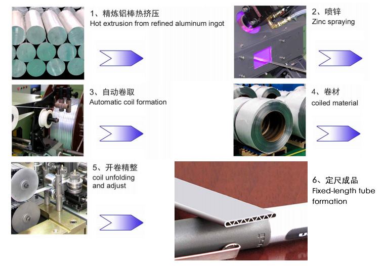 模具的制造过程包括热量